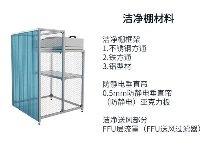 珠海潔凈棚